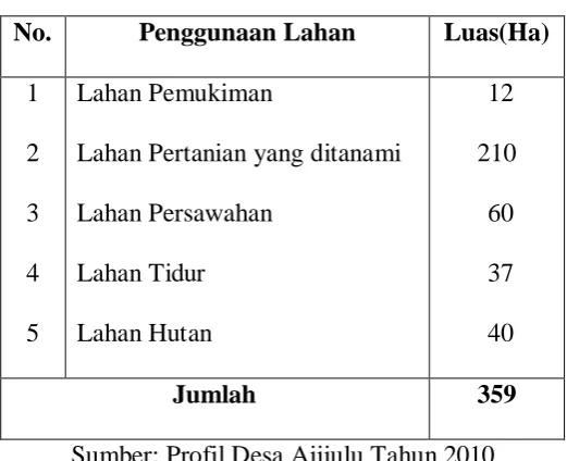 Tabel 4.1 