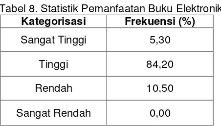 Tabel 8. Statistik Pemanfaatan Buku Elektronik 