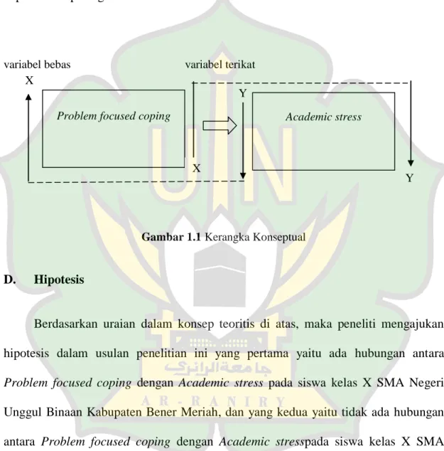 Gambar 1.1 Kerangka Konseptual 