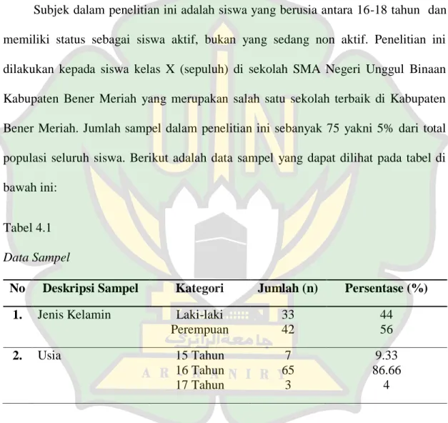 Tabel 4.1  Data Sampel 