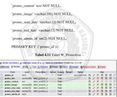 Tabel 4.11 Tabel W_Promotion 