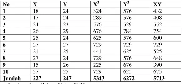 Tabel 4.6 Distribusi Frekuensi Persepsi resimen Mahasiswa Batalyon 201/Pemukul Universitas  Lampung Terhadap Fenomena Tawuran Berdasarkan Indikator Pemahaman 