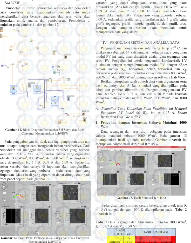 Gambar 11. Block Diagram Pemodelan Sel Surya dan Buck  Converter Menggunakan LabVIEW 