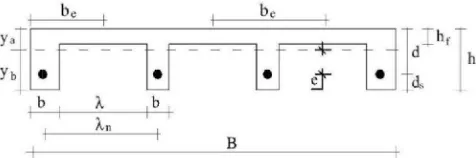 Gambar 4. Diagram reganganGambar 4. Diagram regangan-tegangan balok T bertulang tunggal  balok T bertulang tunggal 