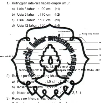 Gambar II.4  Sekolah Alam Indonesia 