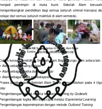 Tabel II.5. Waktu pembelajaran dan kurikulum Sekolah Alam Bogor 