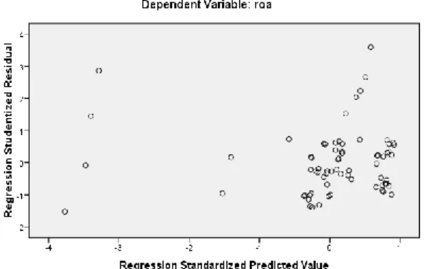 Gambar 4.8.  Grafik Scatterplot 