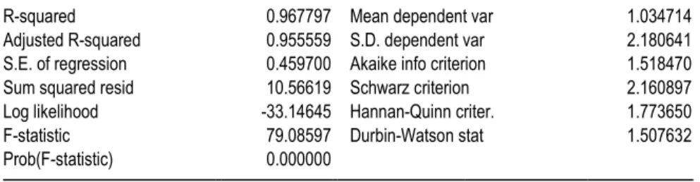 Tabel 4.12.  Hasil Uji F  Effects Specification  Cross-section fixed (dummy variables) 