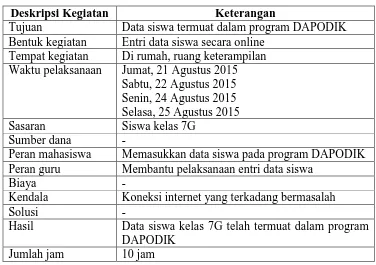 Tabel 12. Deskripsi program entry data DAPODIK 
