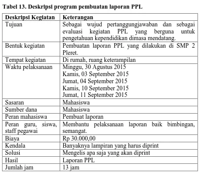 Tabel 13. Deskripsi program pembuatan laporan PPL 