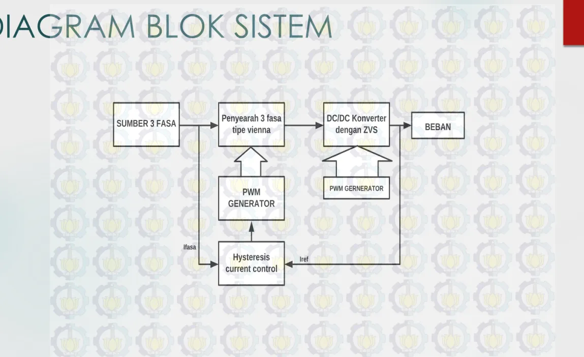 DIAGRAM BLOK SISTEM 