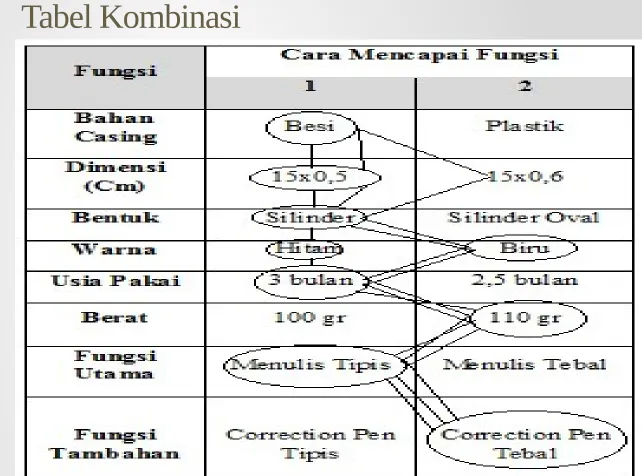 Tabel Kombinasi