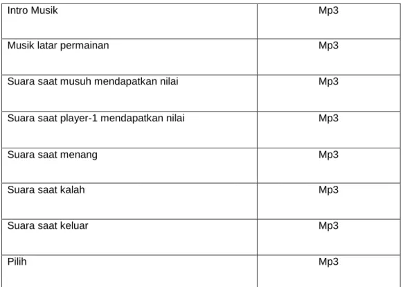 gambar  Keterangan 