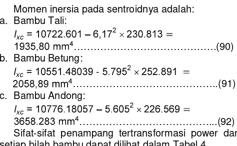 Gambar 15 selanjutnya dapat digunakan untuk 