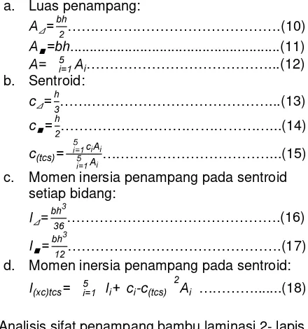 Gambar 1. Lebar setiap penampang kemudian ditransfor-diperoleh nisbah dan 26): 