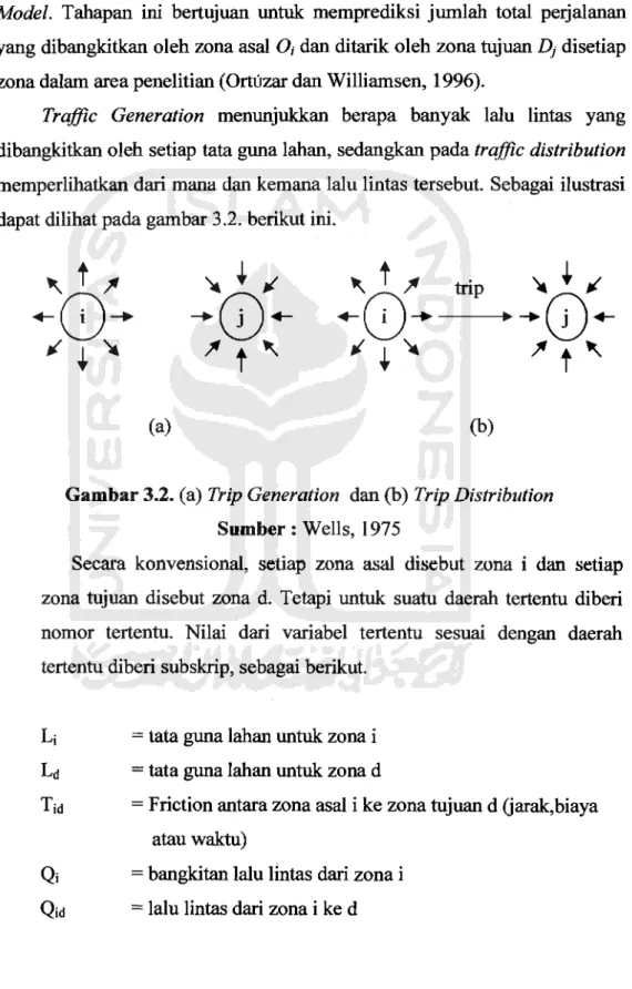 Gambar 3.2.  (a)  Trip Generation  dan (b)  Trip Distribution  Sumber :  Wells,  1975 