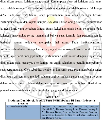 TABEL 1.5 Produsen Dan Merek Produk Susu Pertumbuhan Di Pasar Indonesia 