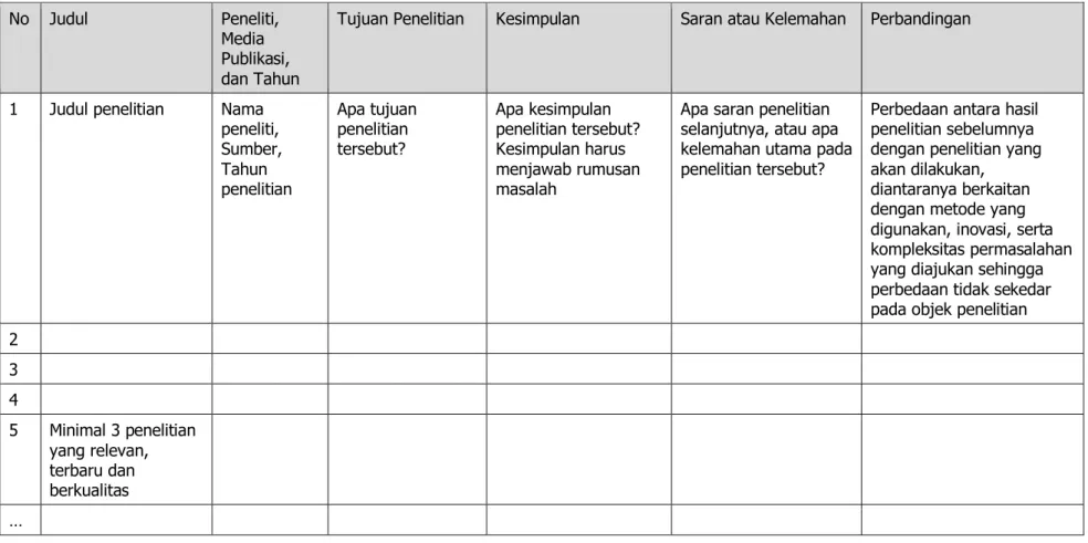 Tabel 1.1. Matriks literatur review dan posisi penelitian  The Quick Brown Fox Jumps over the Lazy Dog 