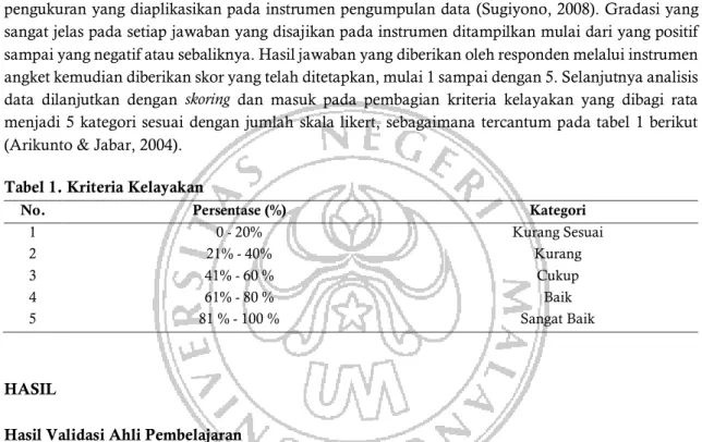 Tabel 1. Kriteria Kelayakan 
