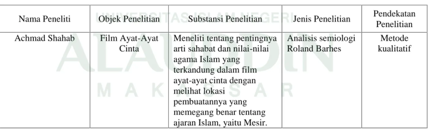 Tabel 2.1. Perbandingan Penelitian Terdahulu