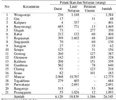 Tabel 4.3  Jumlah petani ikan/pembudidaya ikan, dan nelayan                   Kabupaten  Banyuwangi tahun 2004 
