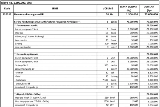 Tabel 17.  RAB Gerakan Penanganan Banjir/Kekeringan 