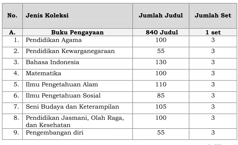 tabel berikut: