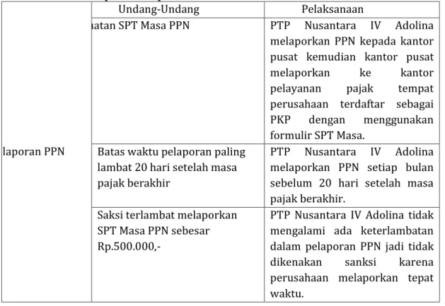 Table 4. Analisis Pelaporan PPN pada PTP Nusantara IV Adolina 