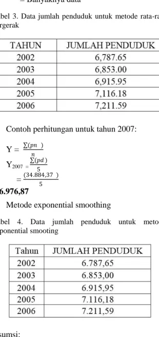 Tabel  2.  Jumlah  penduduk  di  Provinsi  Lampung  2002- 2002-2006 