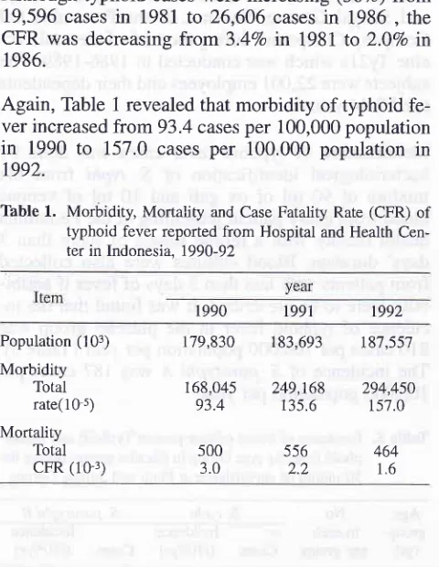 Table 1. Morbidity, Mortality and Case Fatality Rate (CFR) of