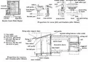 Gambar 12. Proporsi untuk ruang dalam (interior) dan veranda (teras). (Nishi & Hozumi, 1986)