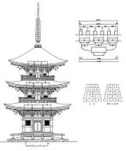 Gambar 9. Sistem roku-shi-gake dan isshi-ochi. (Larsen, 1994; Hirotaro, 1992)