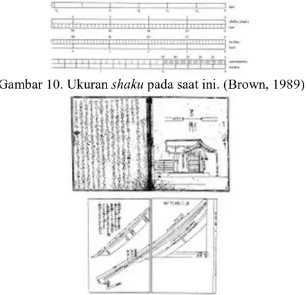 Gambar 10. Ukuran shaku pada saat ini. (Brown, 1989)