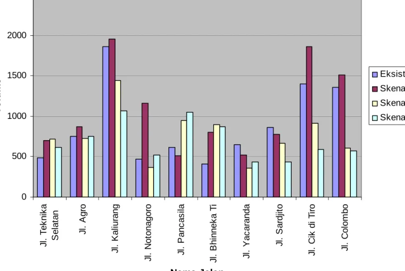 Grafik Perbandingan Volume05001000150020002500