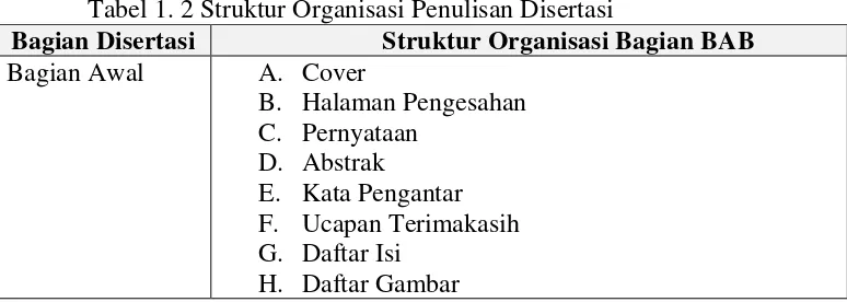 Tabel 1. 2 Struktur Organisasi Penulisan Disertasi 