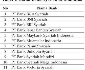 Tabel 1. Daftar Bank Syariah di Indonesia