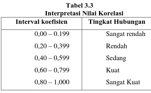 Tabel 3.3 Interpretasi Nilai Korelasi 