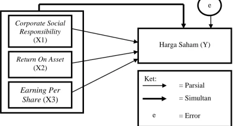 Gambar 1 Kerangka Pemikiran 