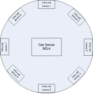 Fig 1 Configuration of MQ 6 