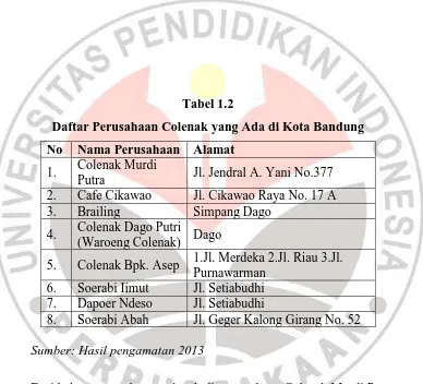Tabel 1.2 Daftar Perusahaan Colenak yang Ada di Kota Bandung 