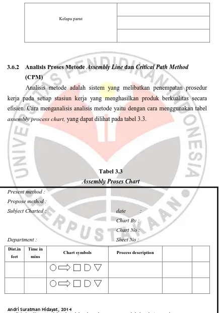 Tabel 3.3 Assembly Proses Chart 