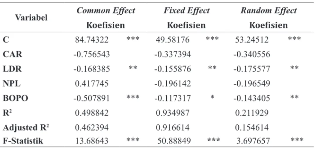 Tabel 6. Perbandingan Hasil Estimasi Model ROE Konvesional