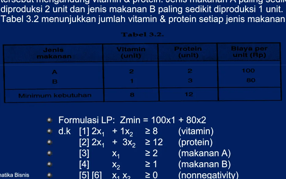 Tabel 3.2 menunjukkan jumlah vitamin &amp; protein setiap jenis makanan.
