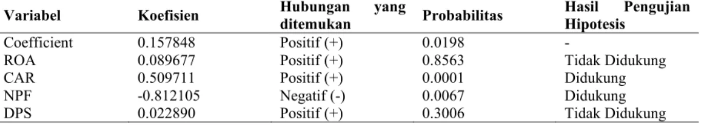 Tabel 14. Hasil Uji Koefisien Determinasi