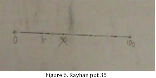 Figure 6. Rayhan put 35 