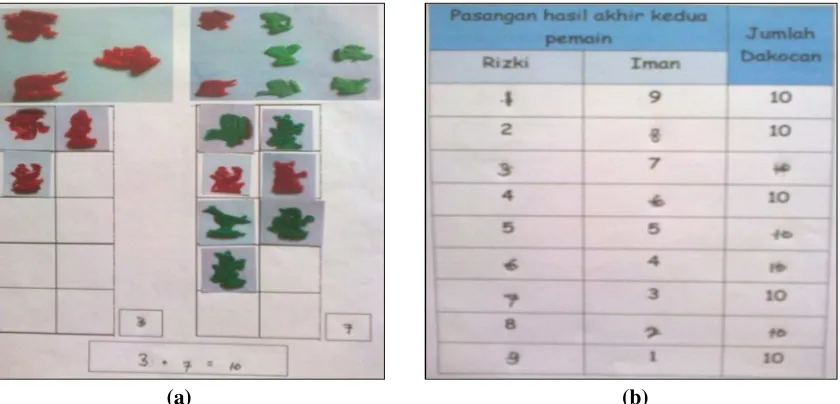 Figure 3. (a) The Example of Students’ Work in Put Dakocan Model; (b) The Example of 
