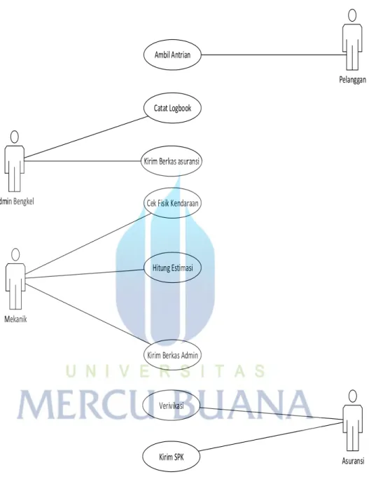 Gambar 3.2 Use Case Diagram Sistem Berjalan 