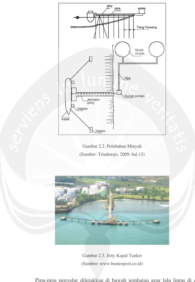 Gambar 2.2. Pelabuhan Minyak  (Sumber: Triadmojo, 2009, hal.13) 