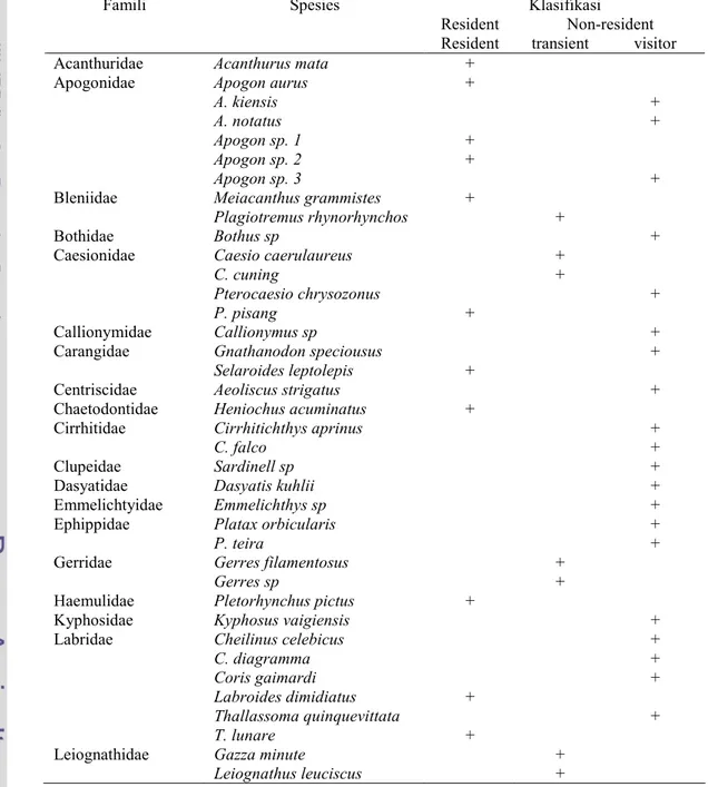 Tabel 4  Spesies ikan karang yang terekruit pada terumbu karang buatan terbuat  dari bambu dan klasifikasi ekologinya 