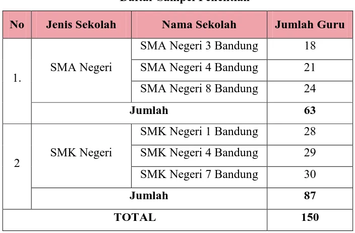 Tabel 3.2 Daftar Sampel Penelitian 